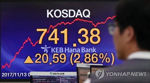 코스닥 지수가 전날 대비 20.59포인트(2.86%) 오른 741.38에 장을 마감한 13일 오후 서울 중구 을지로 KEB하나은행 본점 딜링룸에서 딜러들이 업무를 보고 있다. (사진 = 연합뉴스 제공)