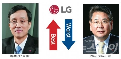 박종석 LG이노텍 대표, 스마트폰 전문가서 '車박사'로···주가도 우샹향