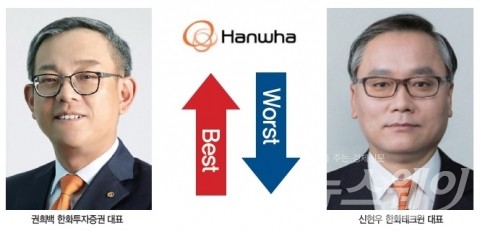 권희백 한화證 대표,상승장 효과 톡톡···크게 웃었다