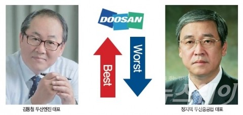 ‘원조 두산맨’ 김동철·이재경, 이름값 했다