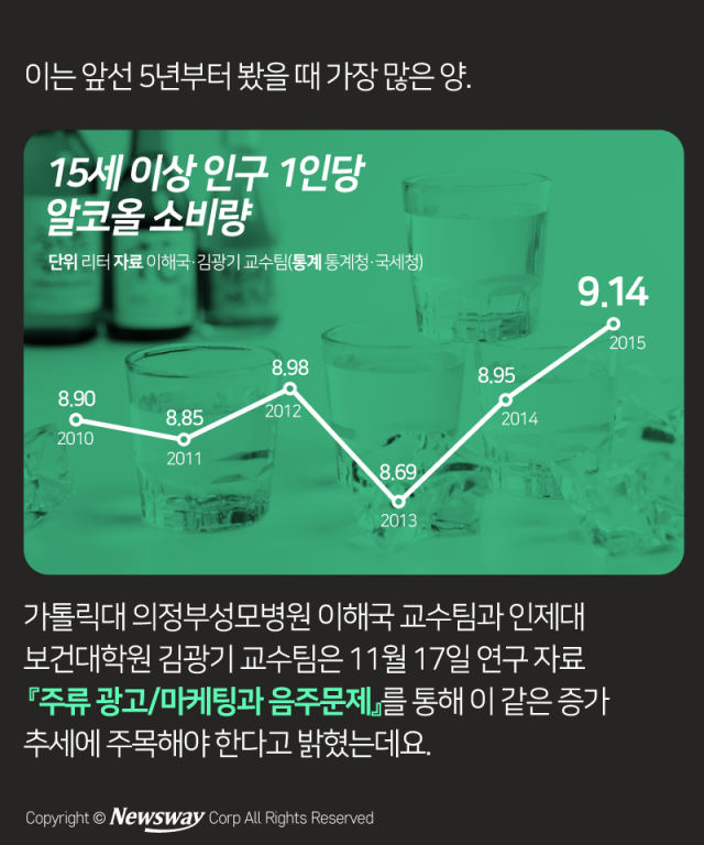 독한 소주로 가는 게이트 ‘과일맛 소주’ 기사의 사진