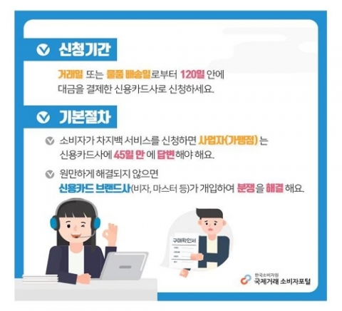 소비자원, 해외직구 피해 대비 ‘차지백 서비스’ 홍보