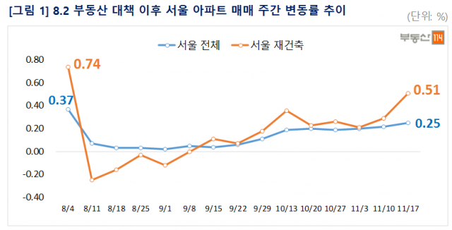 사진=부동산114제공.