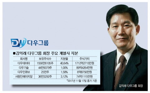 평사원 출신 벤처 창업가의 롤 모델···‘돈은 이렇게 버는 것’