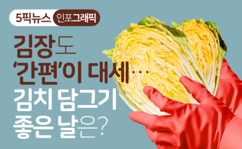 김장도 ‘간편’이 대세···김치 담그기 좋은 날은?