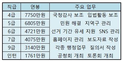 연봉 7000만원의 비정규직···“휴일 꿈꾸지 마라” 기사의 사진