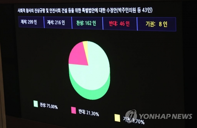 24일 국회에서 사회적 참사법이 통과됐다.