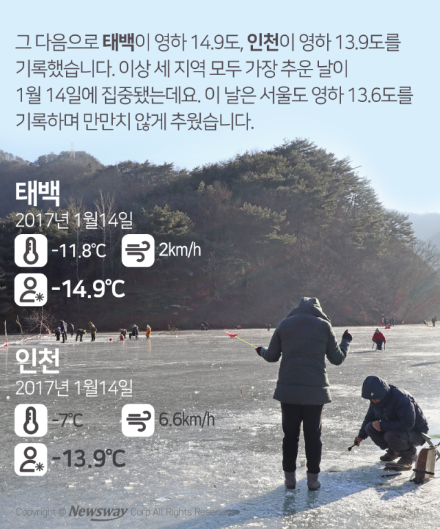 ‘체감온도’로 본 전국에서 가장 추운 지역 기사의 사진