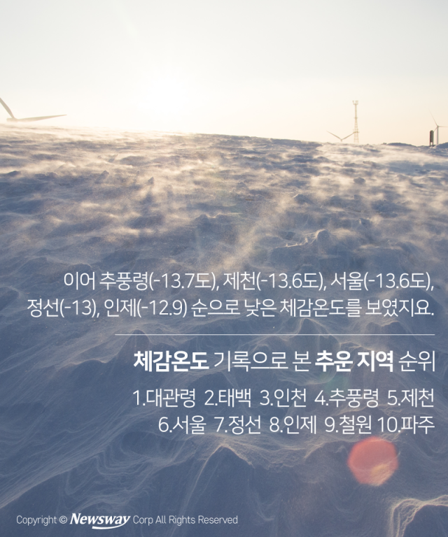 ‘체감온도’로 본 전국에서 가장 추운 지역 기사의 사진