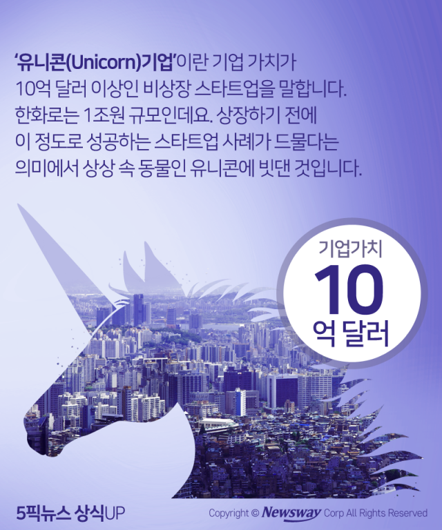 한국에 단 2개뿐인 ‘유니콘기업’이란? 기사의 사진
