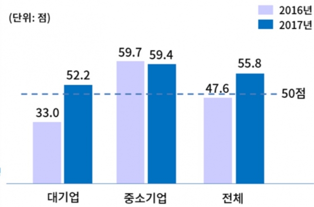 기업호감지수. 자료=대한상의 제공.