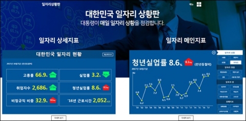 문재인 대통령, 업무지시 1호 ‘일자리상황판’ 직접 점검