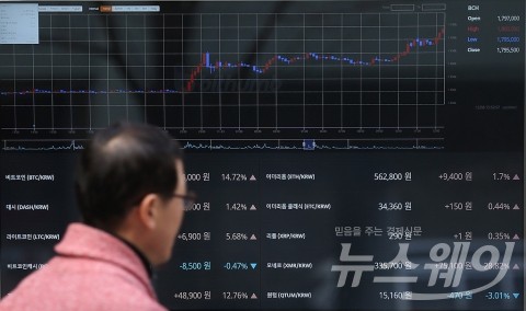 공정위, 13개 가상통화거래소 오늘부터 현장조사