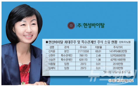 남편 권유로 사업 맡았을 뿐인데···뷰티회사로 페이스 오프 성공