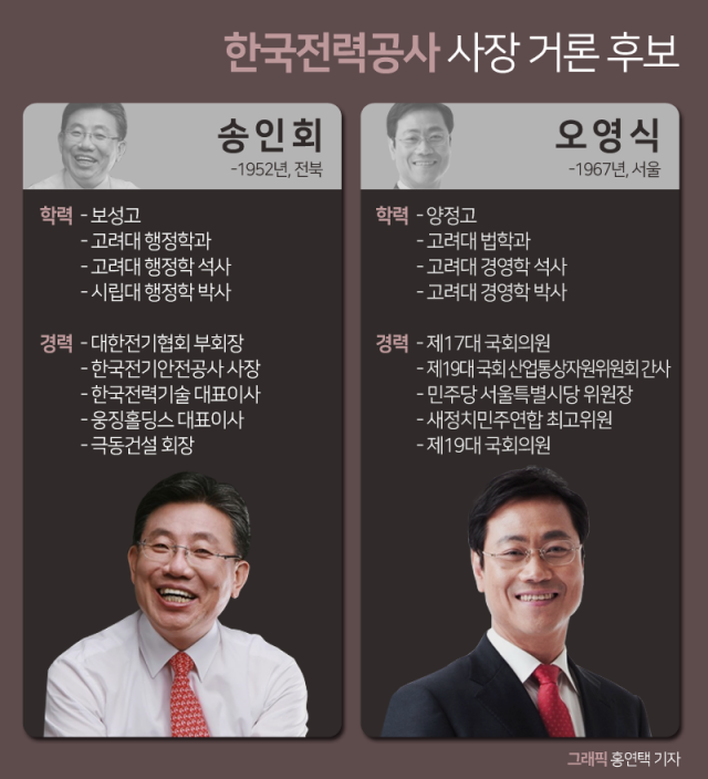 한국전력 사장 거론, 송인회·오영식은 누구? 기사의 사진