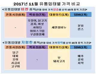 사진=한국소비자원 제공