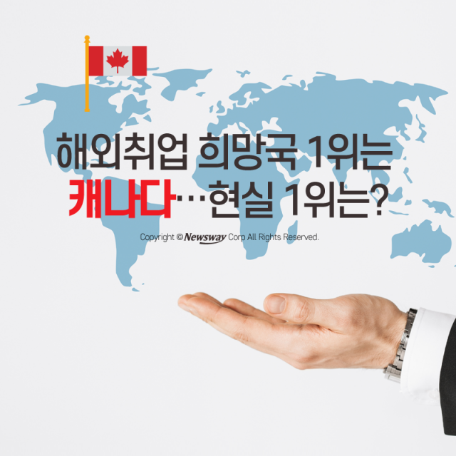 해외취업 희망국 1위는 캐나다···현실 1위는? 기사의 사진