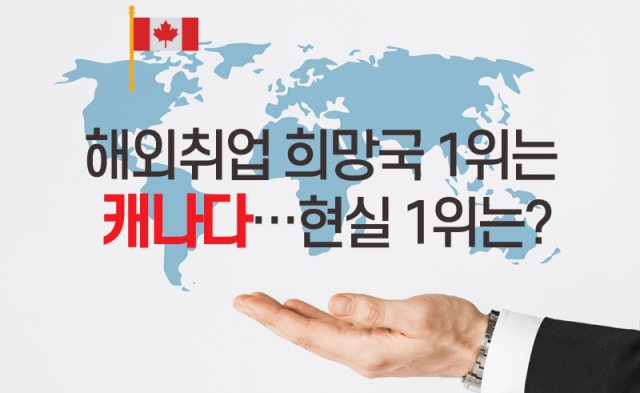 해외취업 희망국 1위는 캐나다···현실 1위는?