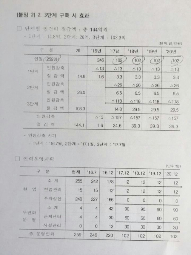 노조 측이 공개한 주차무인화 인력감축계획 문서. 사진=철도 노조 제공.
