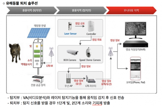 사진=KT 제공.