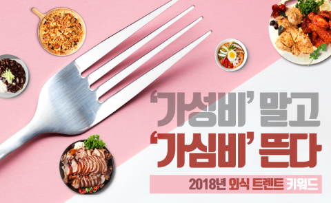 ‘가성비’ 말고 ‘가심비’ 뜬다