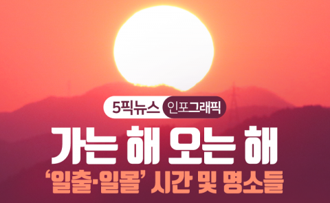 가는 해 오는 해···‘일출·일몰’ 시간 및 명소들