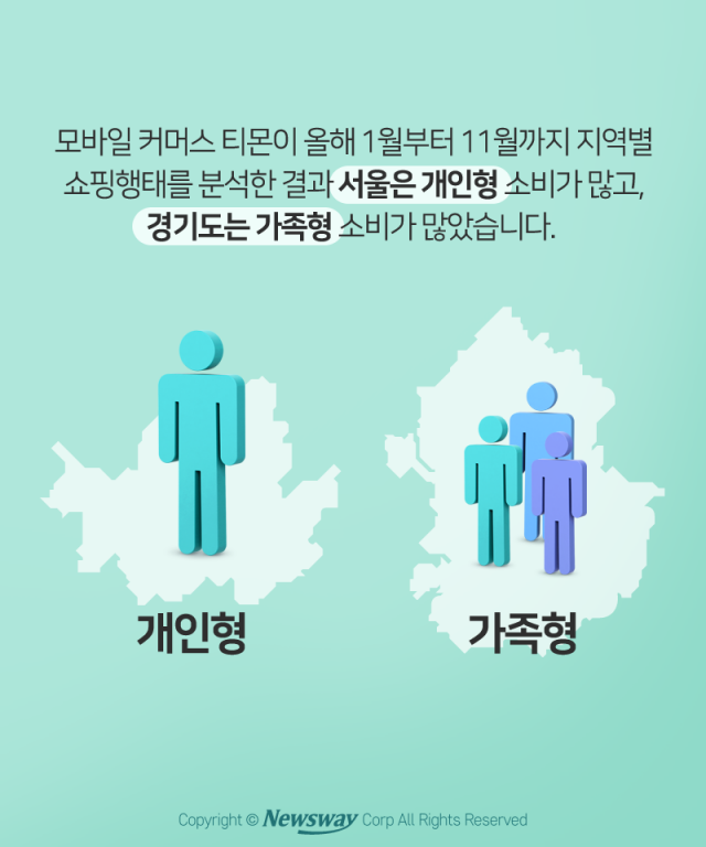 서울 vs 경기, 같은 듯 다른 소비 행태 왜? 기사의 사진