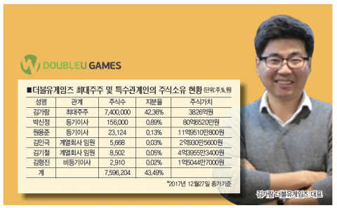 소프트웨어 개발자에서 ‘카지노 게임’ 달인으로