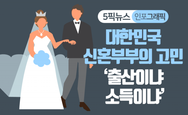대한민국 신혼부부의 고민 ‘출산이냐 소득이냐’