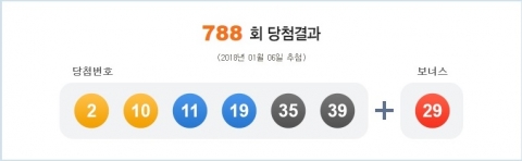 나눔로또 788회 1등 담첨자 13명···당첨 지역은?