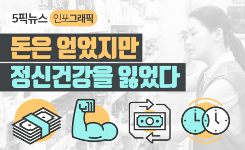 돈은 얻었지만 정신건강을 잃었다