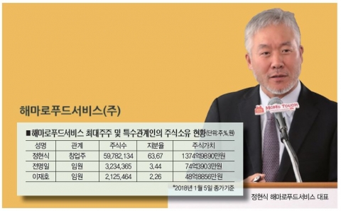 토종 브랜드 ‘맘스터치’ 한우물만 팠더니···