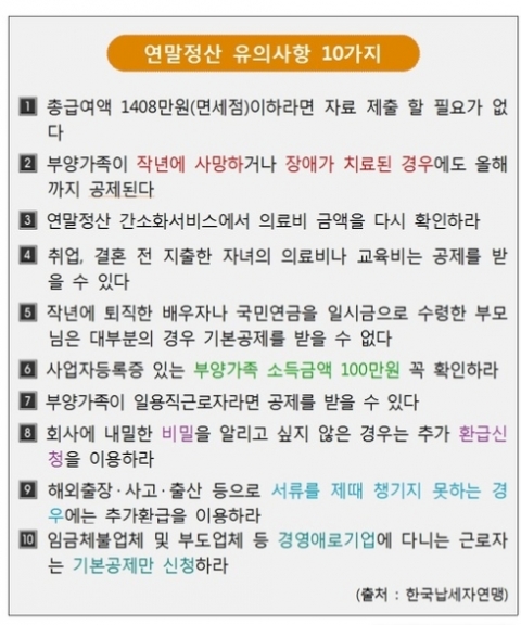 연말정산 시 연소득 100만원 넘는 배우자·부모, 부양가족 공제 안돼