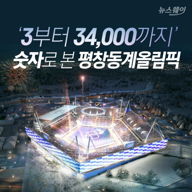 ‘3부터 34,000까지’ 숫자로 본 평창동계올림픽 기사의 사진