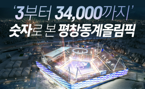 ‘3부터 34,000까지’ 숫자로 본 평창동계올림픽