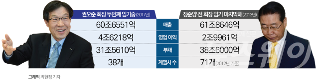 정준양 그림자 지운 권오준 회장 기사의 사진