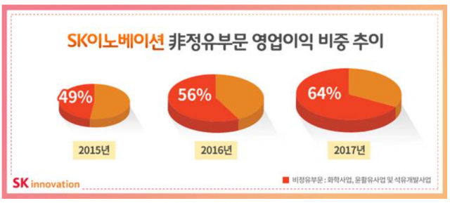 사진=SK이노베이션 제공