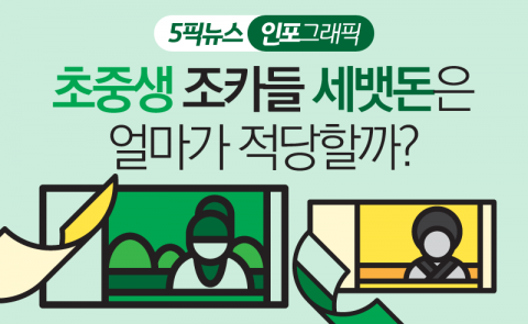 초중생 조카들 세뱃돈은 얼마가 적당할까?
