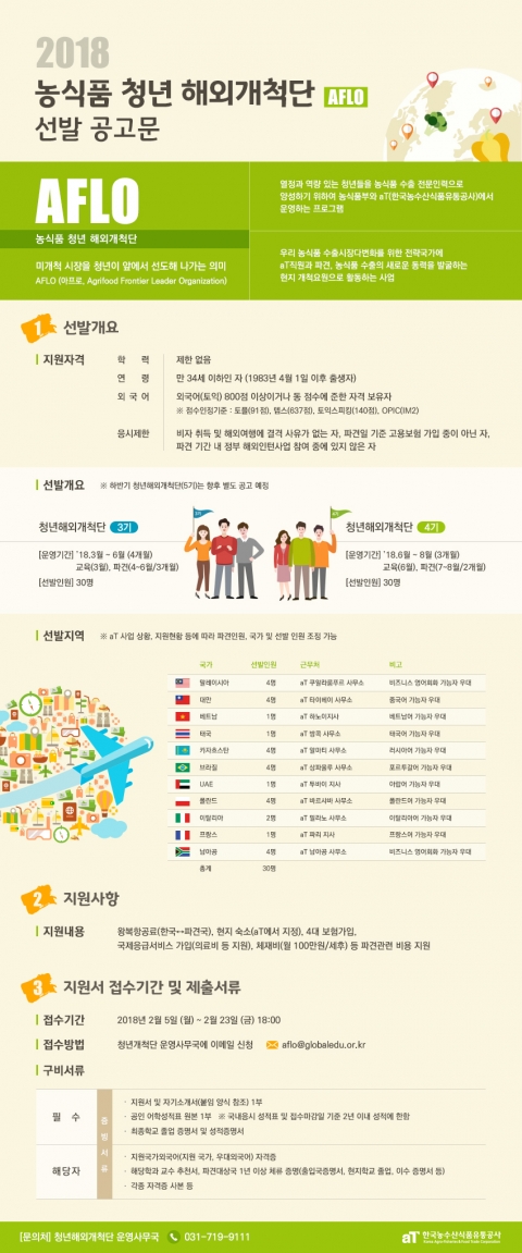 aT, 3·4기 농식품 청년 해외개척단(AFLO) 모집