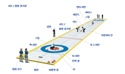 알고봐야 재밌는 ‘컬링 규칙’···“생각보다 쉽네”