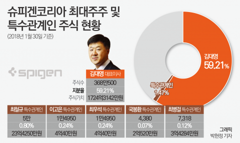 현장 누볐더니 돈이 보이더라