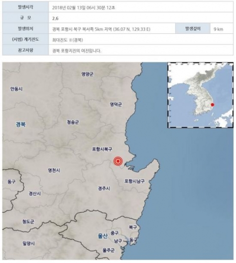 ‘이틀만에 또?’···포항서 규모 2.6 지진 발생, 여진 총92회로 늘어