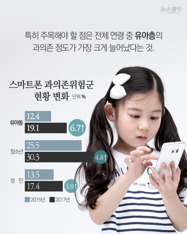 스마트폰에 매달리는 아이는 부모의 거울? 기사의 사진