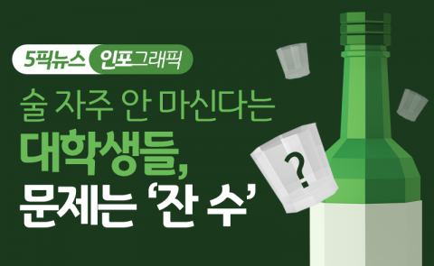 술 자주 안 마신다는 대학생들, 문제는 ‘잔 수’