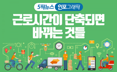 근로시간이 단축되면 바뀌는 것들