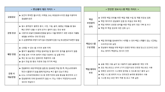 한국인터넷진흥원(KISA), 랜섬웨어 예방 및 대응 가이드라인 배포 기사의 사진
