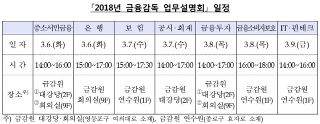 ‘2018년 금융감독 업무설명회’ 일정. 자료=금융감독원