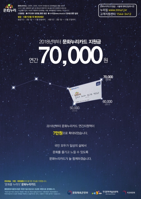 진안군, 문화누리카드 발급