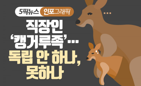 직장인 ‘캥거루족’···독립 안 하나 못하나