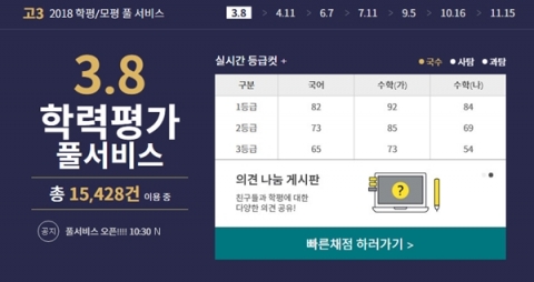 메가스터디·이투스, ‘2018 3월 모의고사 예상 등급컷’ 발표